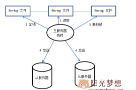 Sql concat with space Sql concat with space
